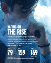Frisco ISD launches vaping prevention initiatives as student referrals increase