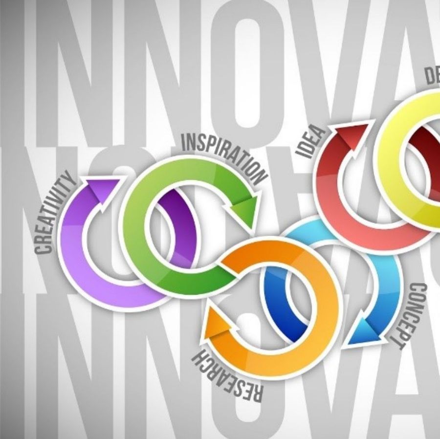 Innovation as a graphic