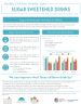 Thumbnail image for Child Sugar-Sweetened Drinks Consumption 2021