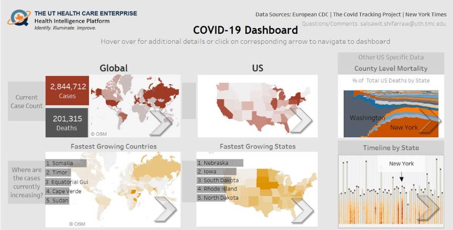 COVID-19 data dashboard (Image courtesy of UTHealth School of Biomedical Informatics)