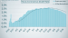 Thumbnail image for What is keeping the COVID-19 death rate in Texas low?