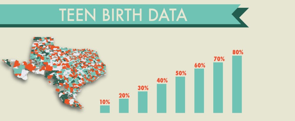 Teen Birth Data chart