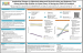 Thumbnail image for Longitudinal Changes in Objectively-Measured Physical Activity and Sedentary Time among School-Age Children in Central Texas, US during the COVID-19 Pandemic