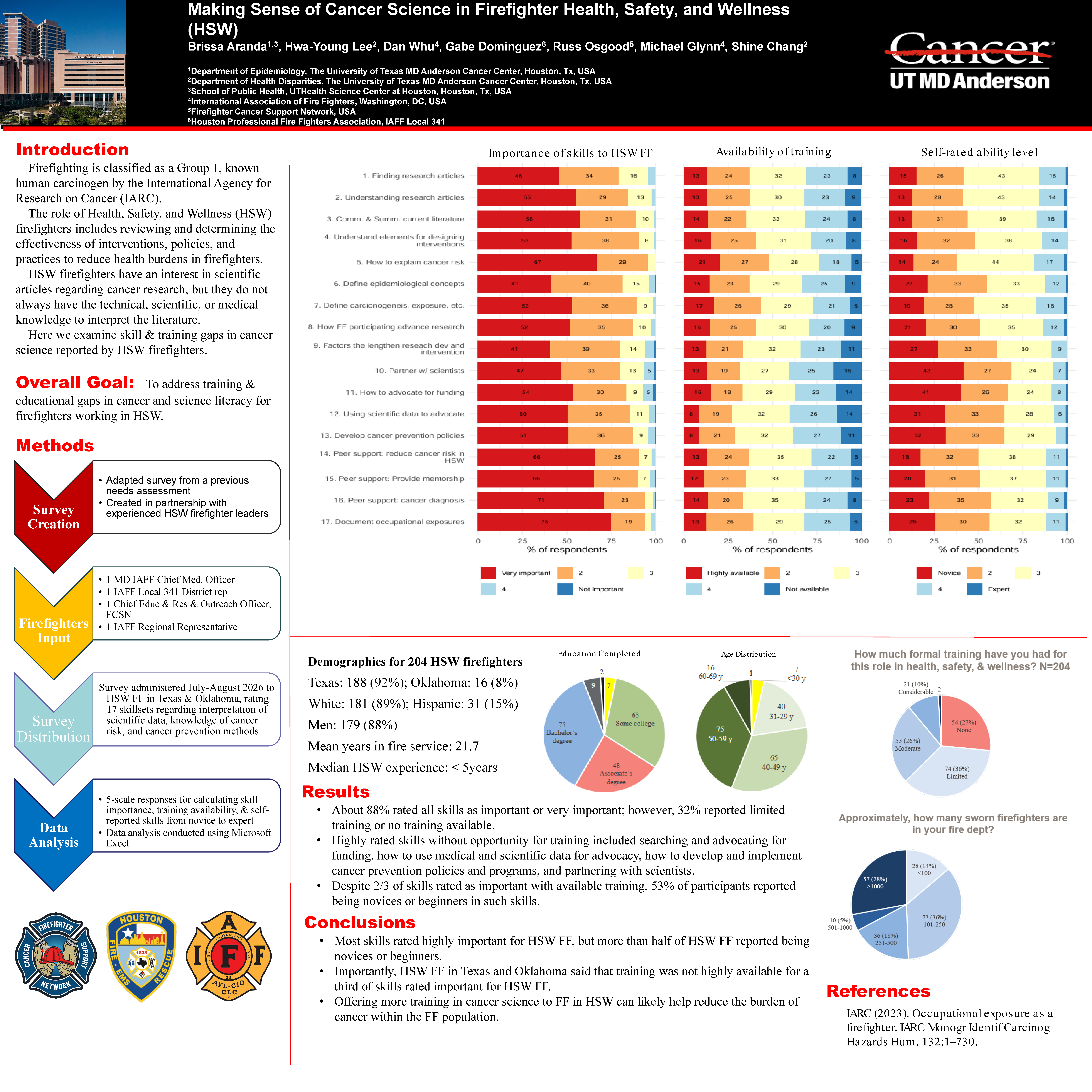 FF_HSW_Poster_BrissaAranda_MDAnderson.png
