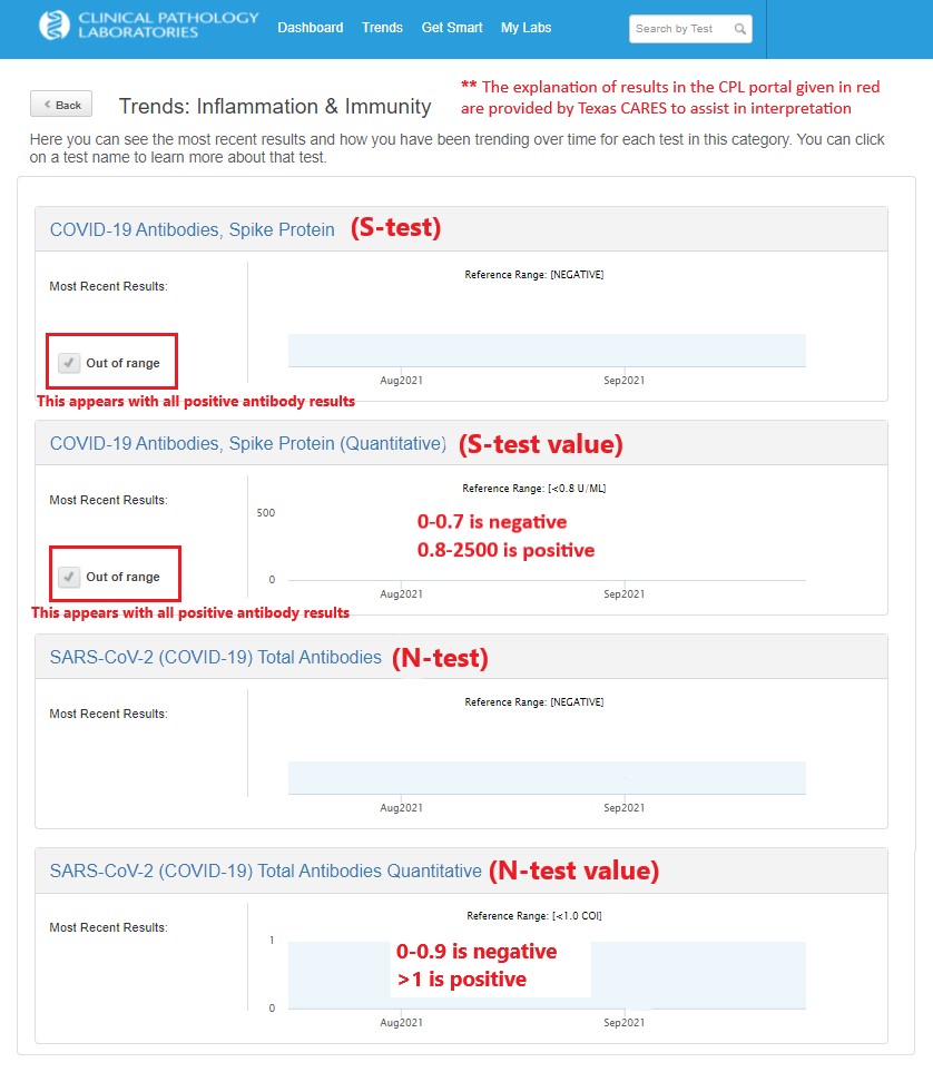 Faq Texascares Projects The University Of Texas Health Science Center At Houston Uthealth School Of Public Health Faq Texascares Projects The University Of Texas Health Science Center At Houston Uthealth School Of Public Health