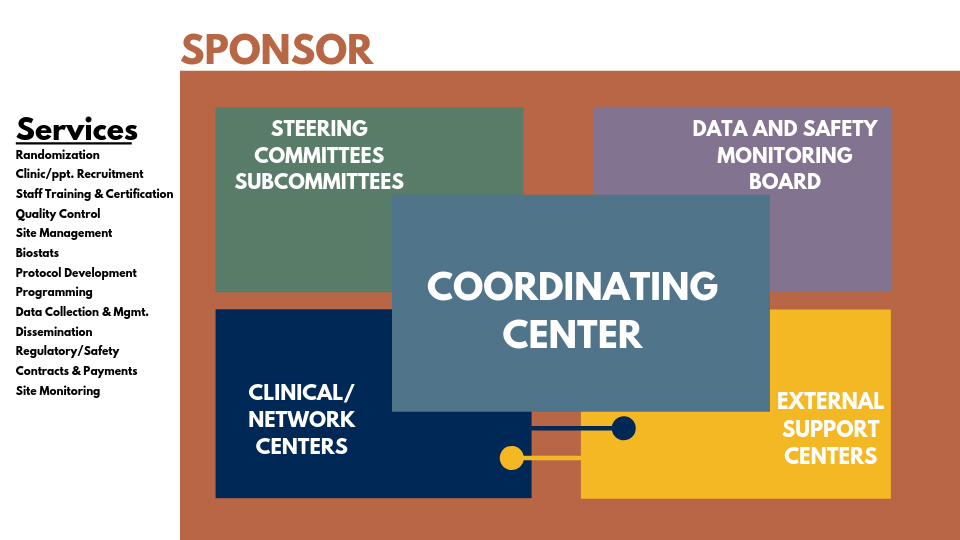 TMC Clinical Research Training - Texas Medical Center