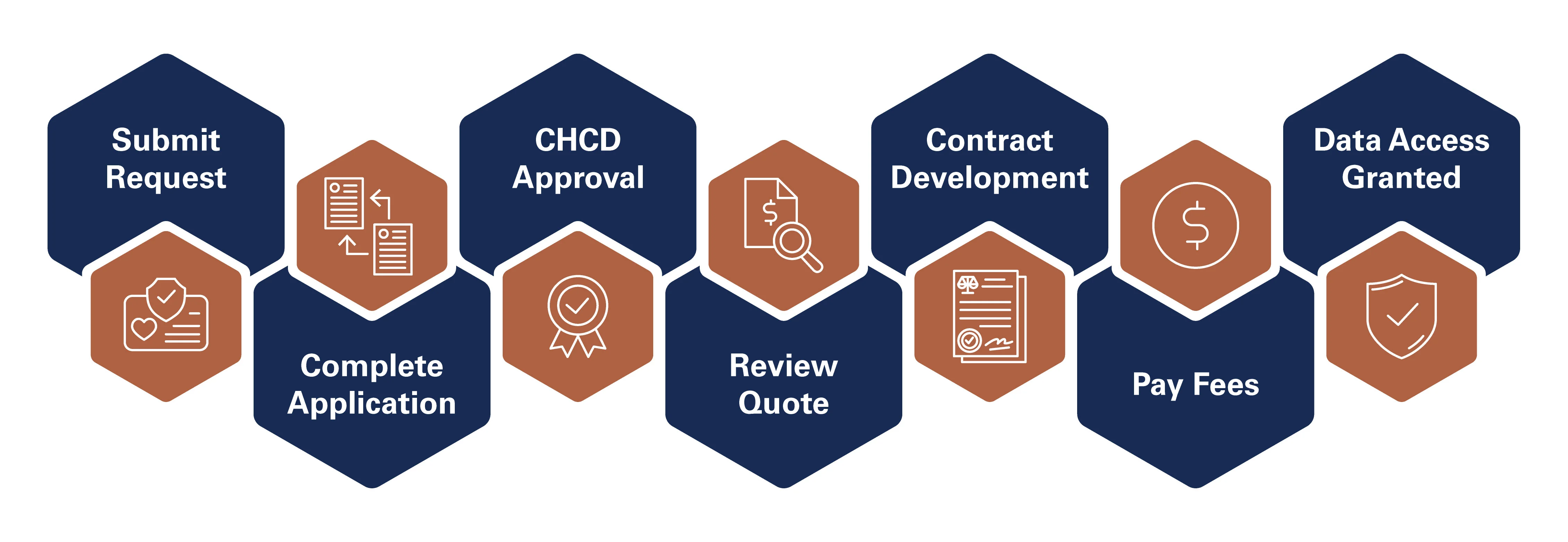 Data Request Process