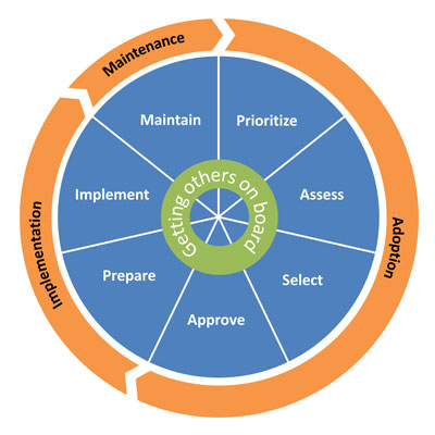 iCHAMPSS Process Model Image Map