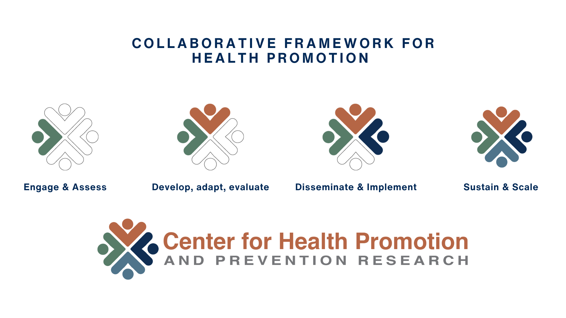 CHPPR Collaborative Framework