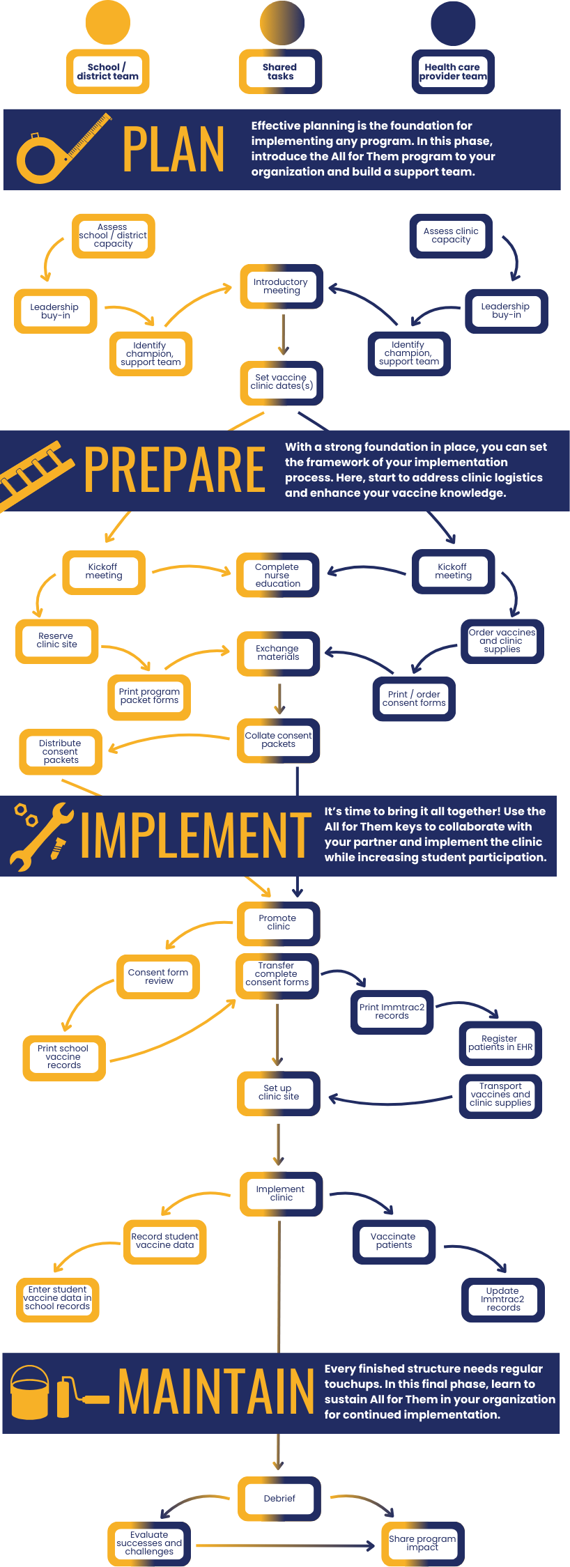 AFT Journey Infographic