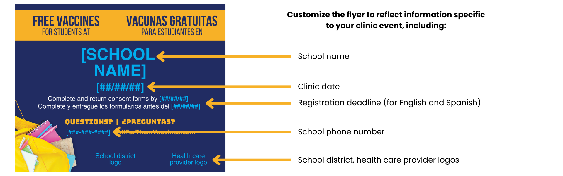 Clinic awareness flyer tool