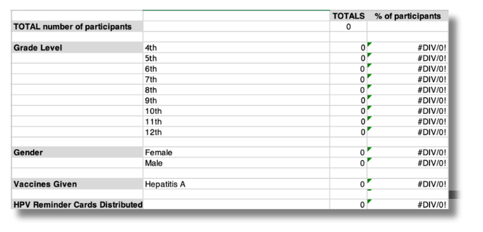 Snapshot of data tracking log