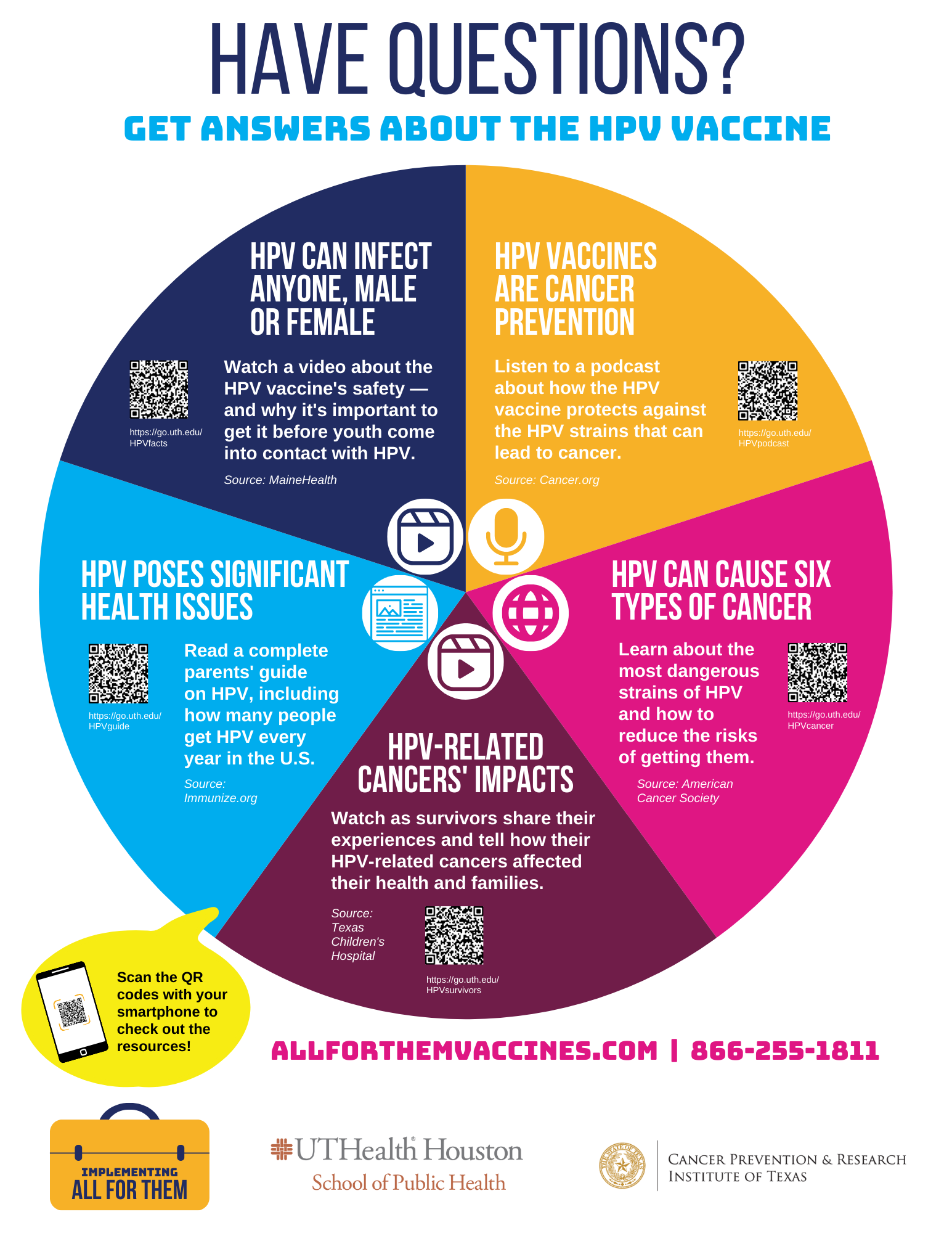 HPV Vaccine resource sheet