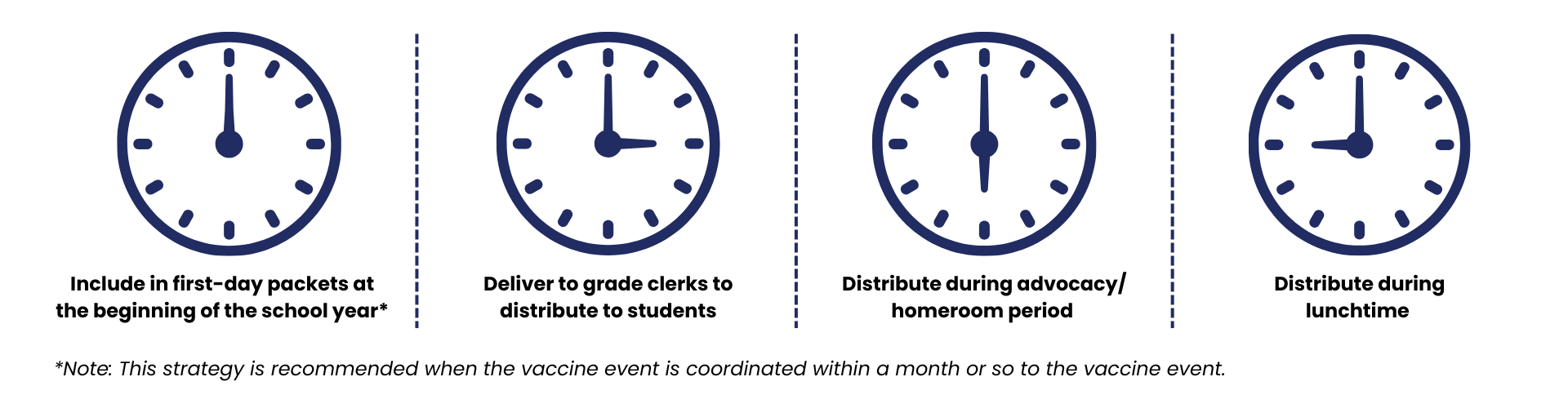 Packet distribution tips