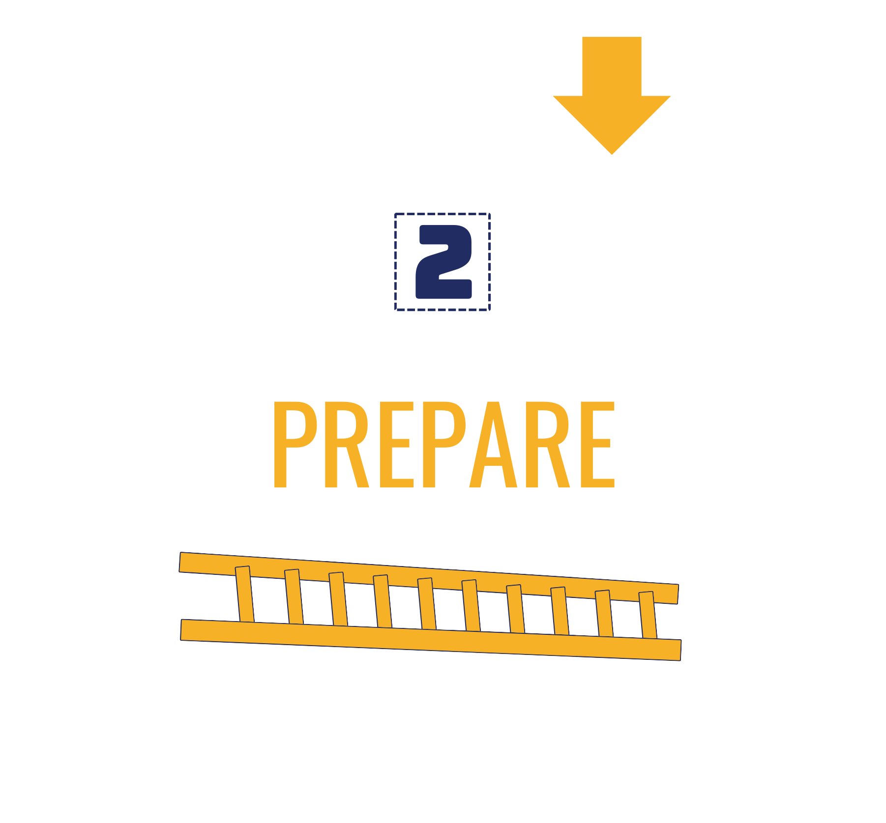 Toolkit Blueprint Prepare for mobile