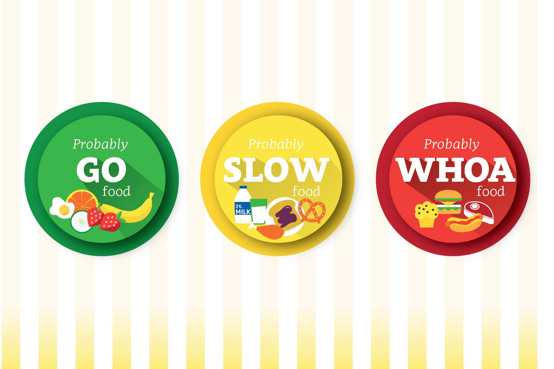 Go Slow And Whoa Foods Chart