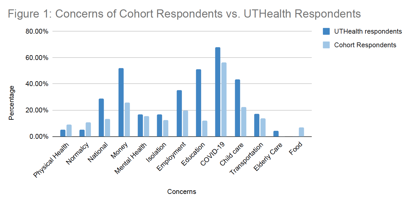 Covid-concern-graph