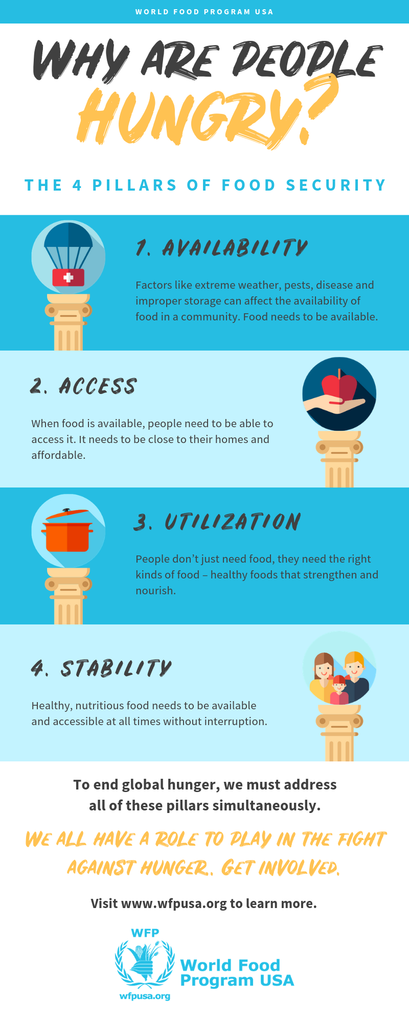 Food-Security-Infographic