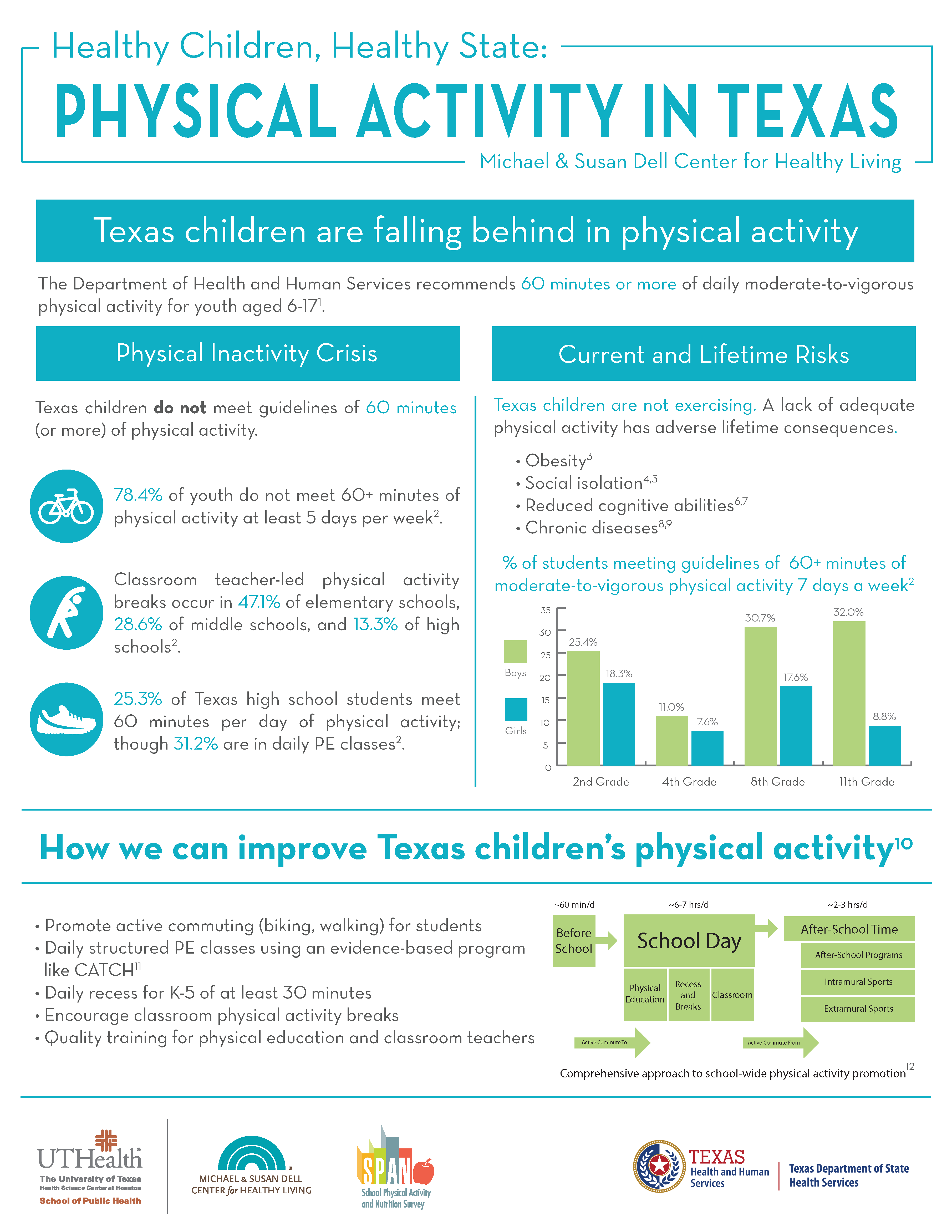 Healthy-State-Physical-Activity-2020