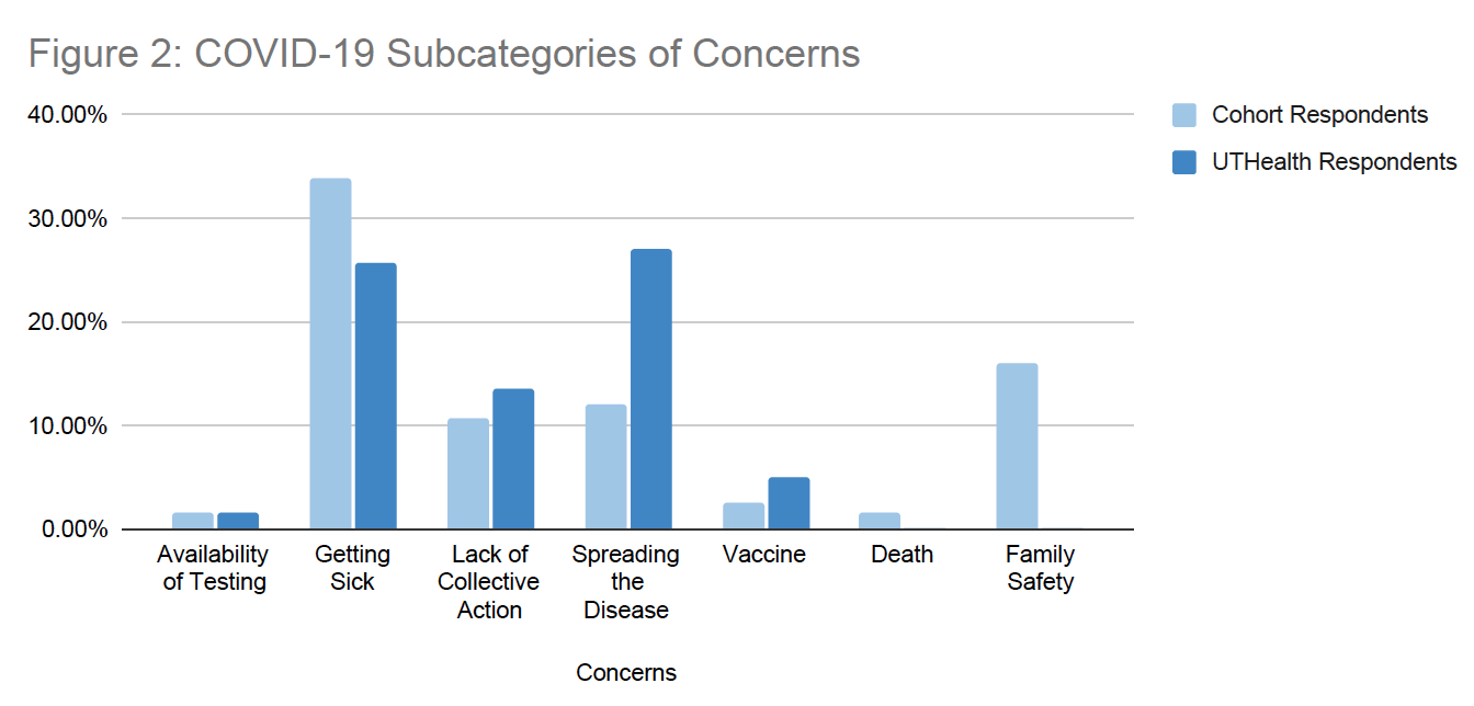 covid-subcategories-concern-graph