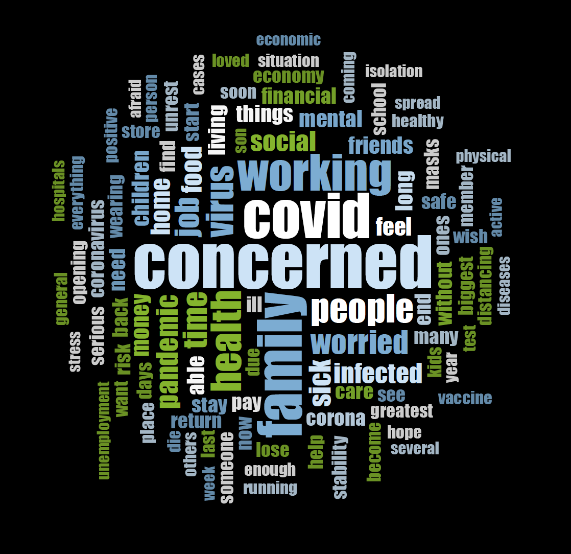 covid-word-map