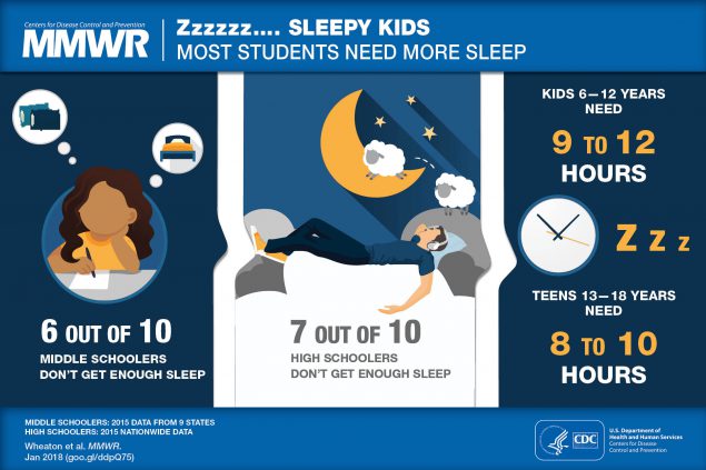 CDC-Sleep-Infographic