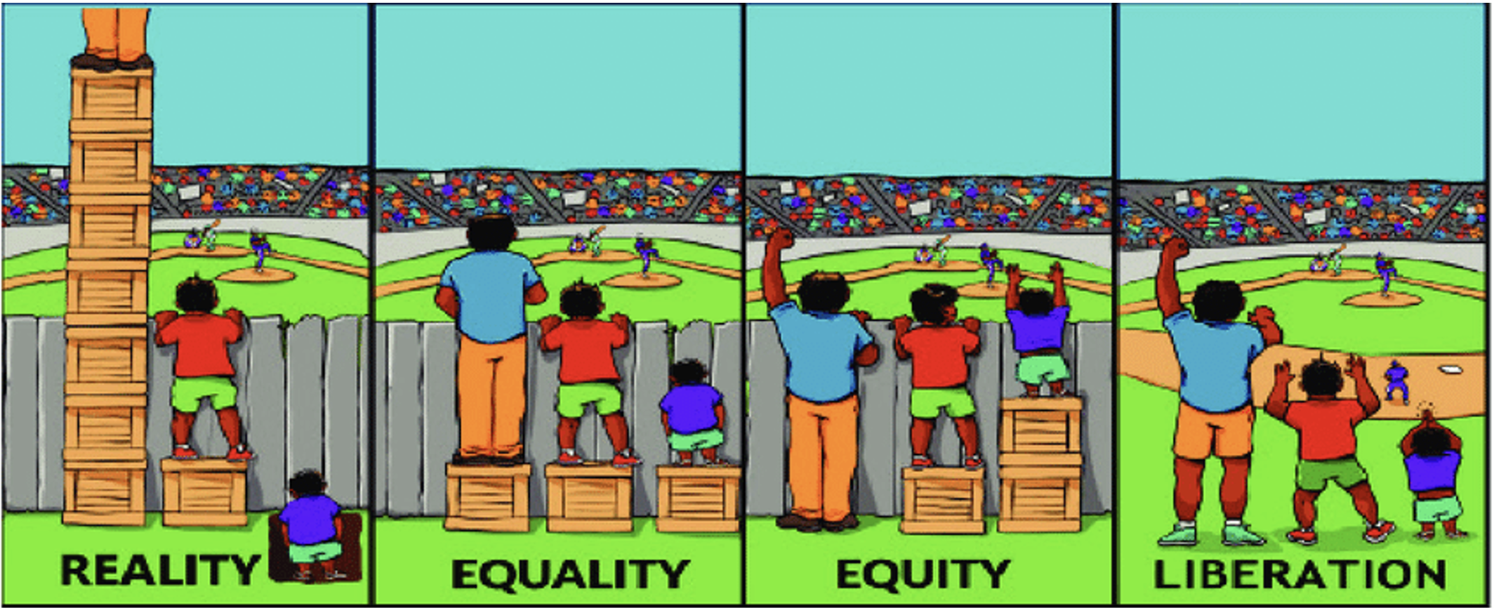 Equality-Equity