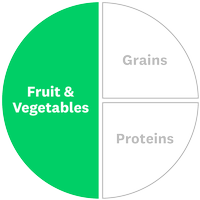 Recipe food groups: [Fruit & Vegetables]