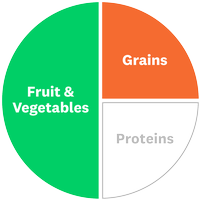 Recipe food groups: [Fruit & Vegetables, Grains]
