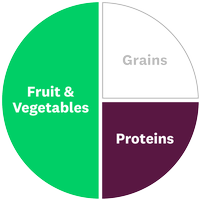 Recipe food groups: [Fruit & Vegetables, Proteins]
